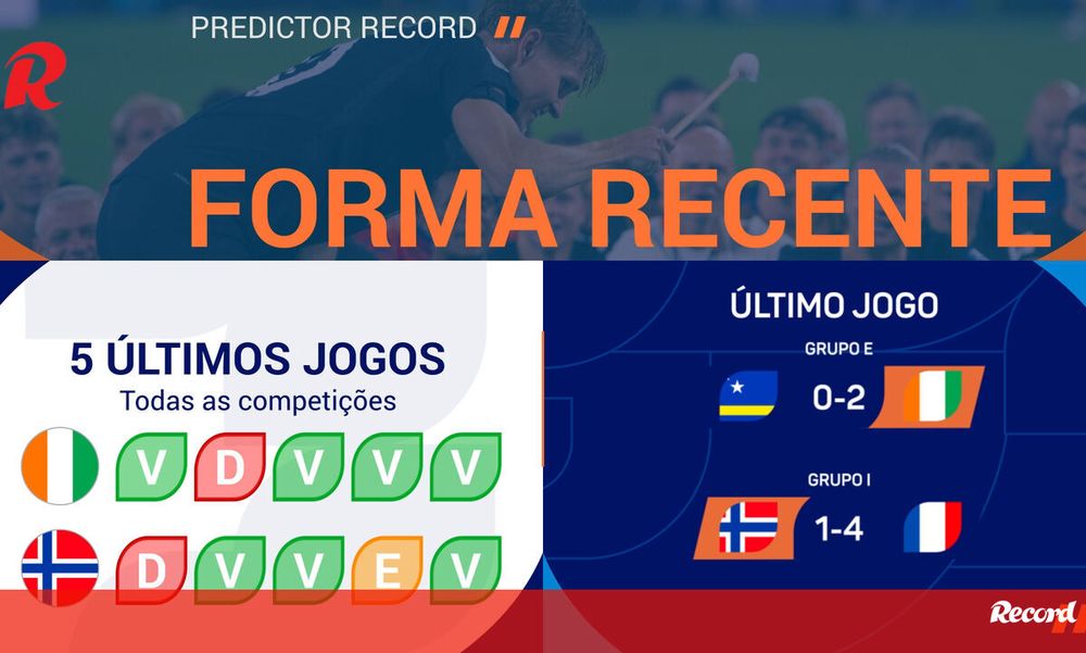 Brasil aguarda o duelo Noruega × Costa do Marfim: quem será o próximo obstáculo rumo ao hexacampeonato?