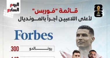 Mohamed Salah Joins Messi and Ronaldo on Forbes' Highest-Paid List