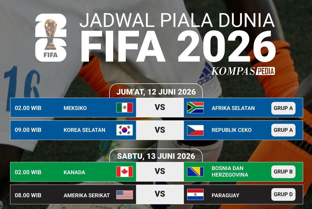 Jadwal Piala Dunia 2026: Persiapan dan Antusiasme Masyarakat