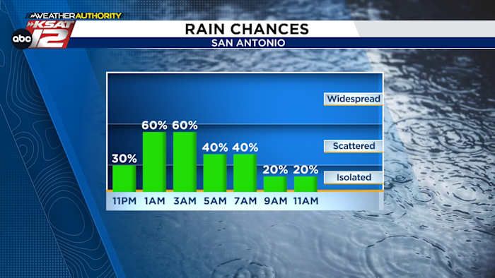 San Antonio Braces for Night‑Time Floods as Thunderstorms Dump Over 2 Inches of Rain